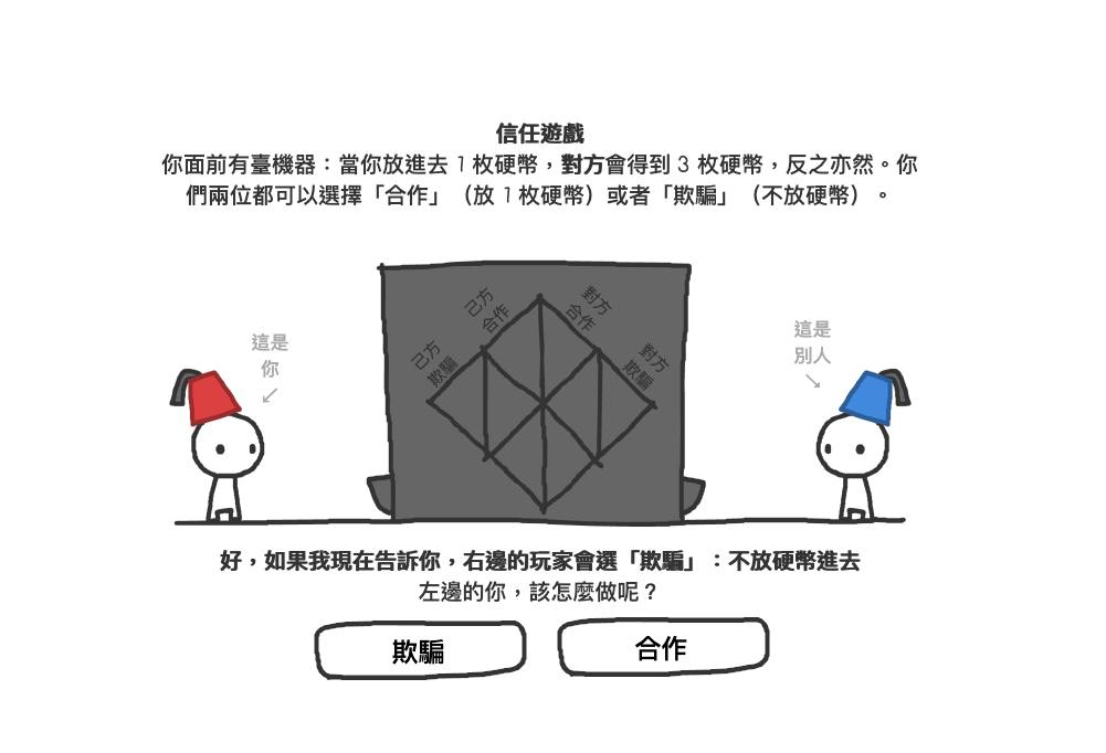別人騙過你,還能相信他嗎?